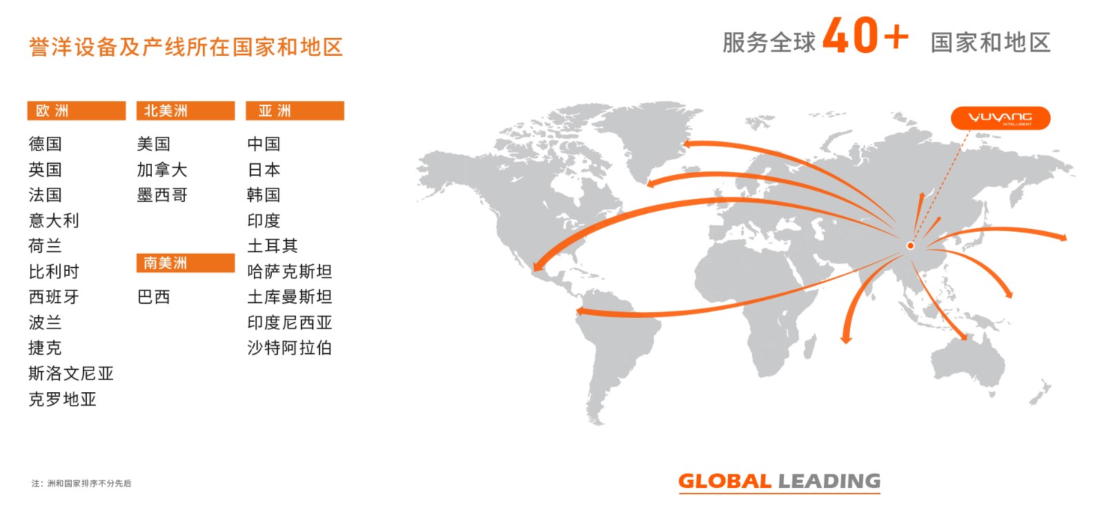 譽洋設備及產線所在國家和地區